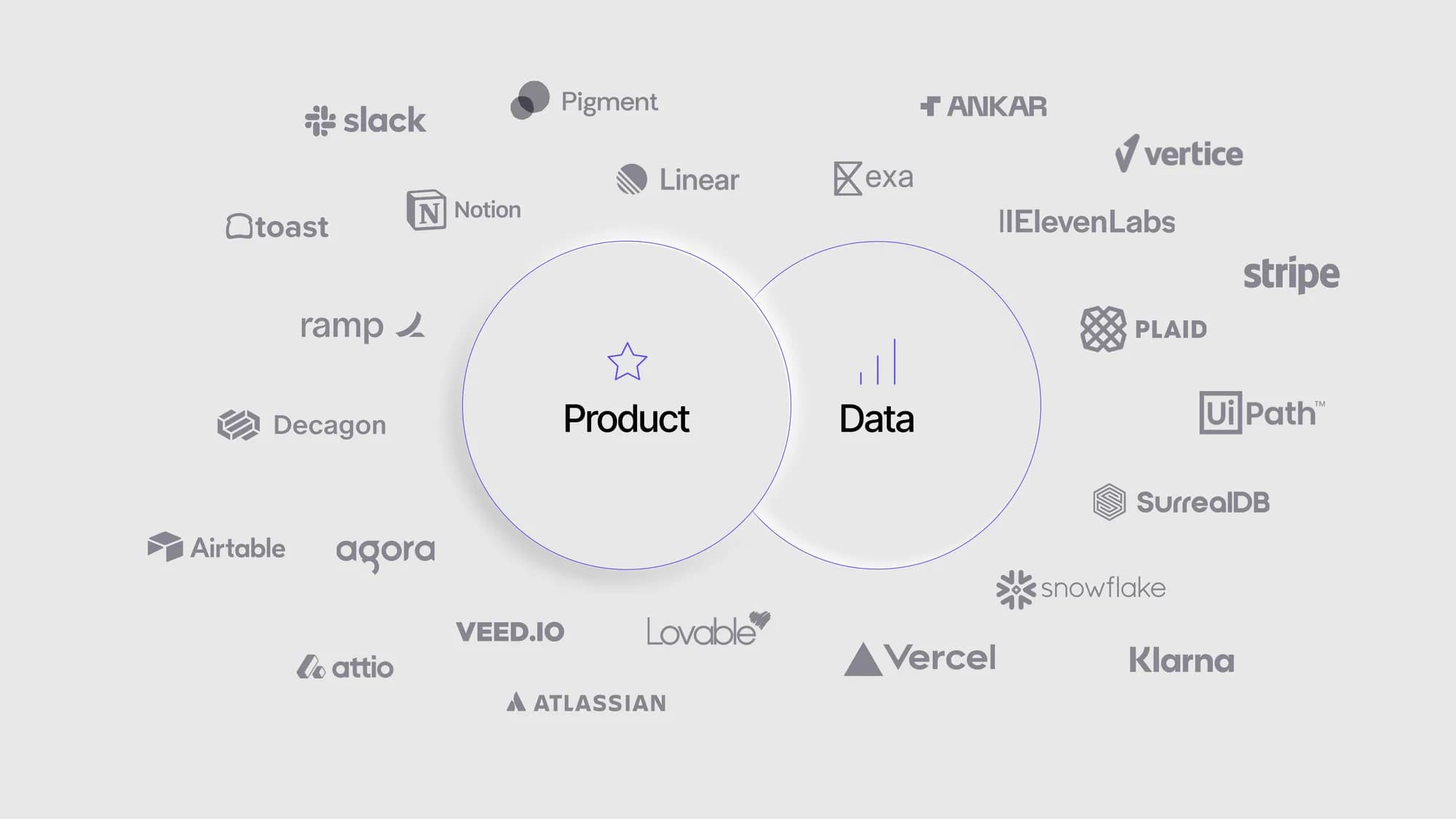 Modern product and data companies